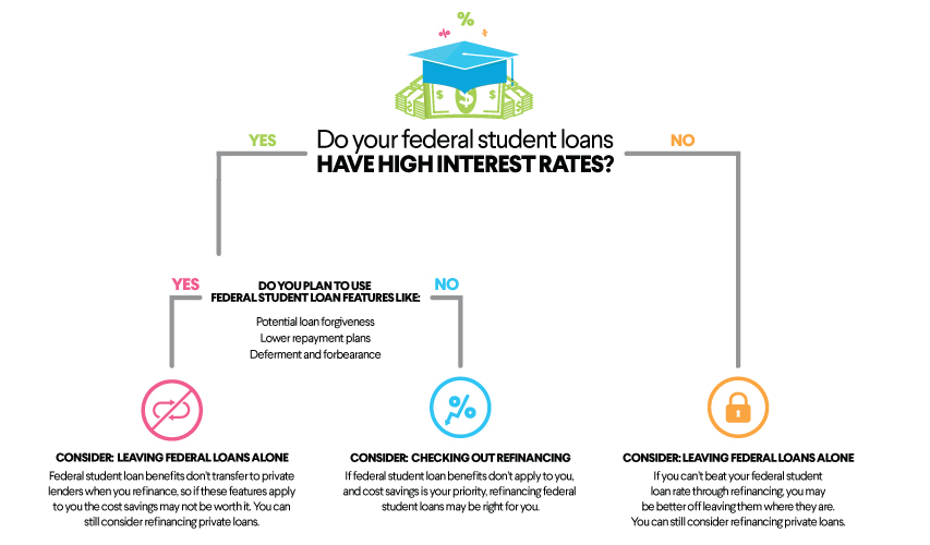 Consolidate Unsubsidized Student Loans